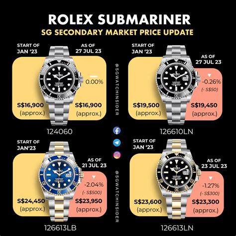 liste di attesa rolex submariner|rolex submariner price list.